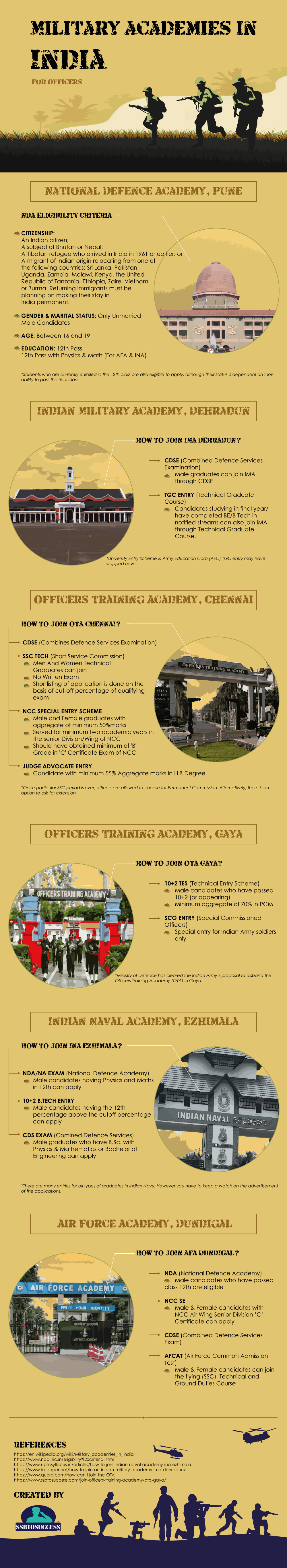 Military Academies In India For Officers Infographic SSBToSuccess